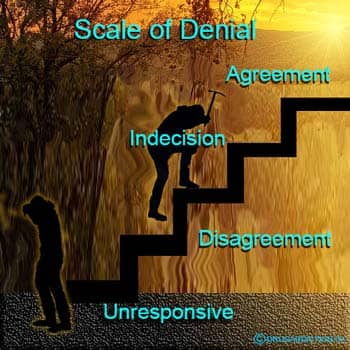  Representation of the scale of denial, getting someone through denial.