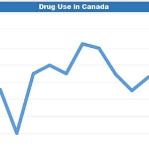 Graph layout.