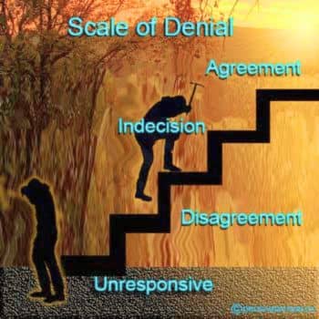  Picture of the steps through denial
